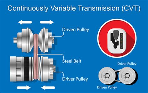 CVT Transmission Service | AAMCO