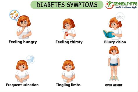 Warning Signs of Diabetes and Symptoms of Hyperglycemia - Denver Concierge Medicine