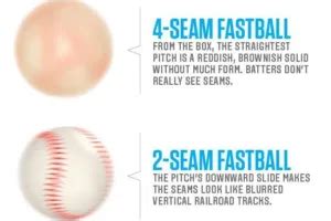 How to Master the 4 Seam Fastball - TopVelocity