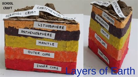 Layers Of The Earth Project