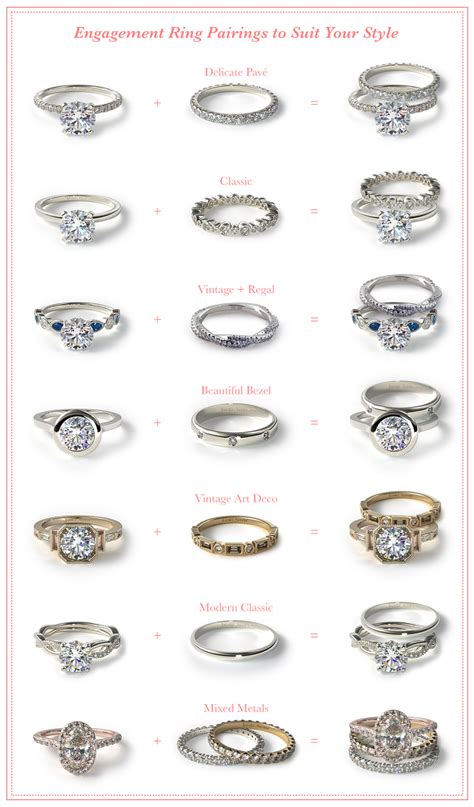 Your wedding ring can actually be another opportunity to shine - all you have to do is decide ...