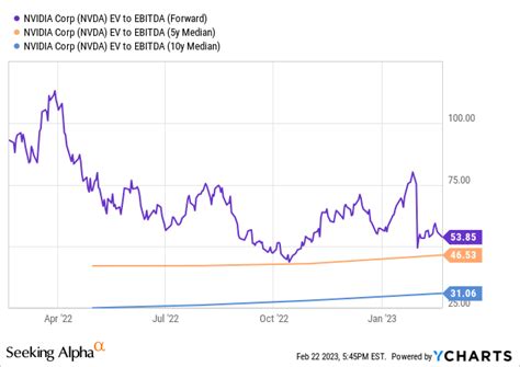 Nvidia: Soaring On Q4 Earnings Beat (NASDAQ:NVDA) | Seeking Alpha