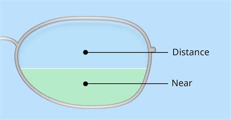 Bifocal Lenses - Its types and functions - Chadderton Opticians