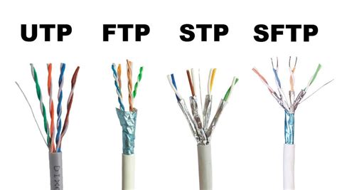 Ethernet Network Cable: How To Choose The Right One - Bullfrag