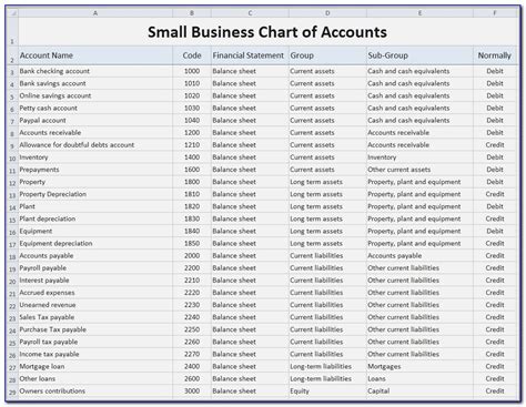 Quickbooks Nonprofit Chart Of Accounts