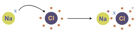 Is A Covalent Bond Stronger Than An Ionic Bond – Conley Blog