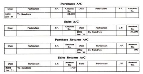 Purpose of Subsidiary Books - QS Study