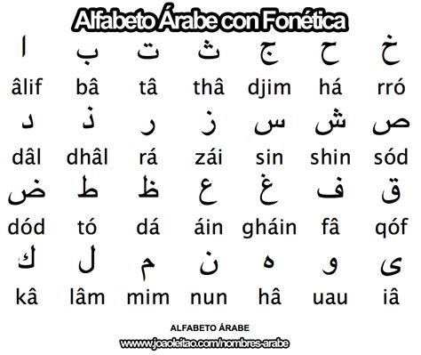 Alfabeto Árabe | Arabic alphabet, Arabic language, Phonetic alphabet