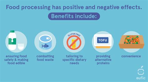 What is processed food? | Eufic