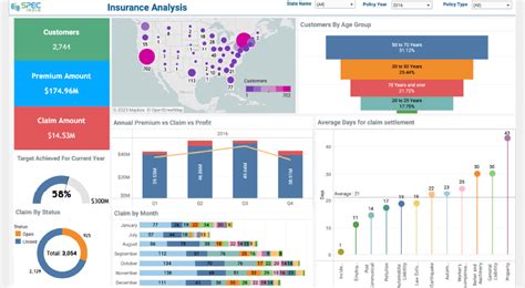 Top 17 Tableau Dashboard Examples For Enhanced Business Decisions | SPEC INDIA