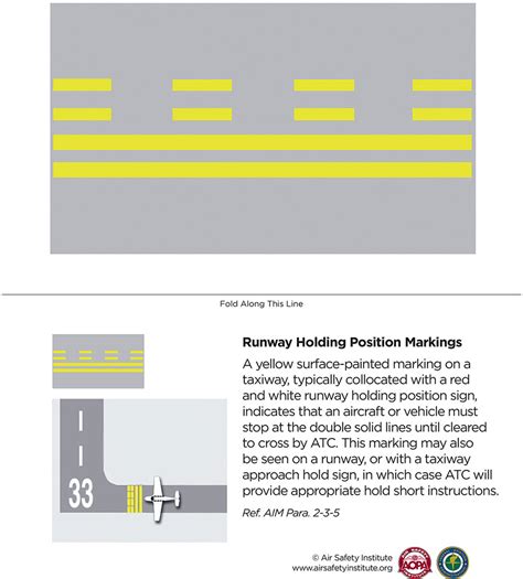 Taxiway Markings