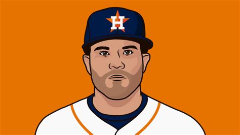 Altuve Home Runs 2023 Against Texas | StatMuse