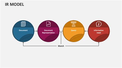 IR Model PowerPoint and Google Slides Template - PPT Slides