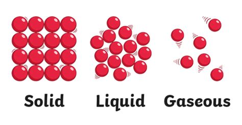 What is a particle? - Twinkl