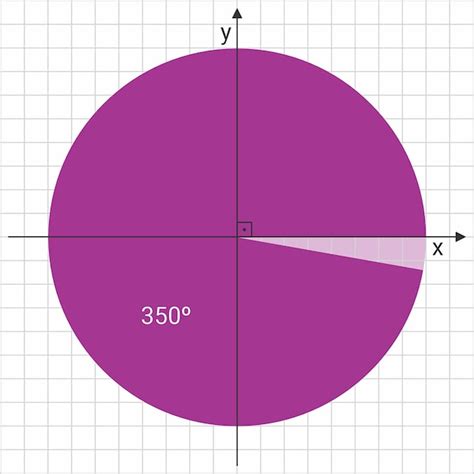 Premium Vector | Geometry rotation object math symbols circle reflex ...