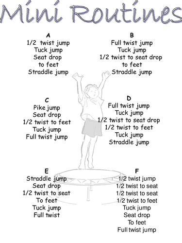 GCSE PE Trampoline Routines by TomCollier - Teaching Resources - TES