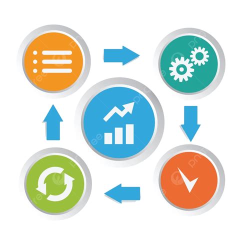 Metodología Pdca Infografía Plan De Negocios PNG ,dibujos Empresa, Cheque, Controlar PNG y ...