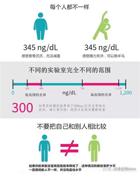 如何自然增加睾酮水平？ - 知乎