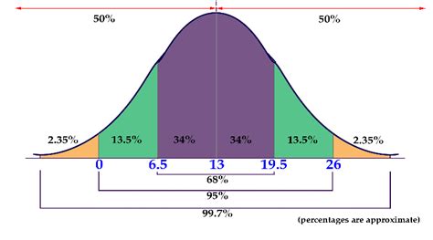 Probability Density Function | CK-12 Foundation