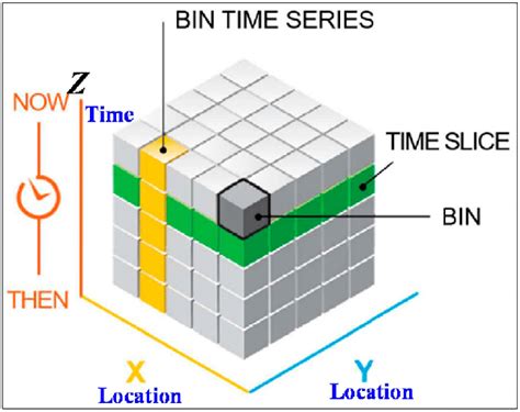 Structure of the time-space cube model | Download Scientific Diagram