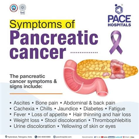 Symptoms Of Pancreatic Cancer