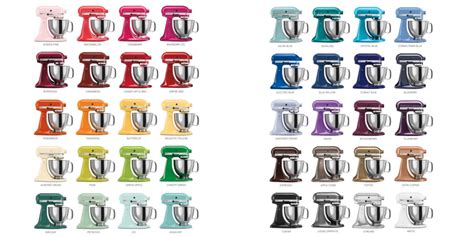 Review of the KitchenAid Artisan Mixer