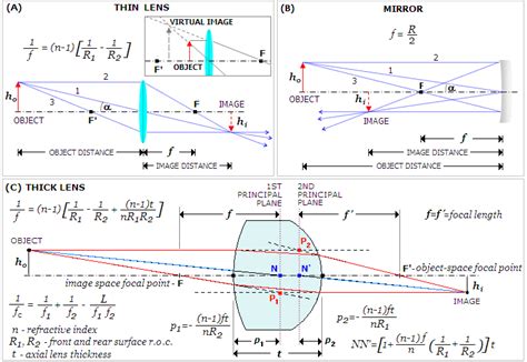 Thick Lens Equation Calculator - Tessshebaylo