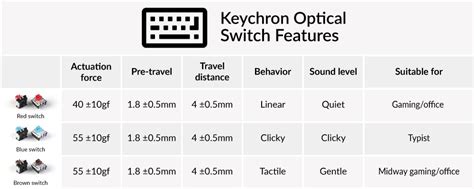 Keychron Optical Switch Set – Keychron France