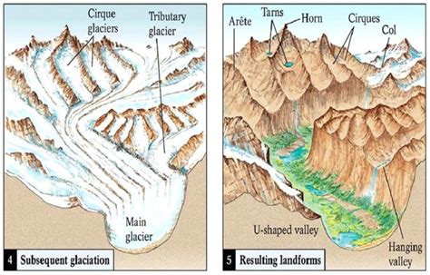 What is a Fjord? | EarthDate