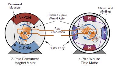 What Is Pole In Induction Motor | Webmotor.org