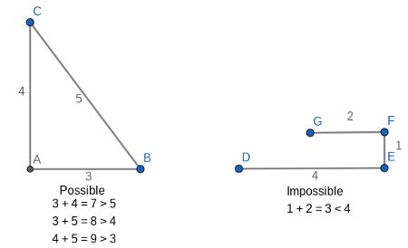 Triangle Inequality Theorem | Definition, Rule & Proofs | Study.com