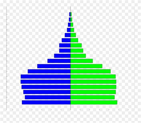 Download The Age Pyramid Of The Libyan Population In The Eastern - Epidemiologic Transition ...