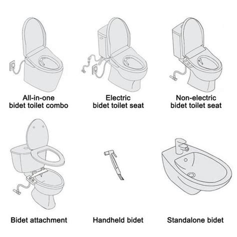 6 Types of Bidets for Your Bathroom - Abidet.com