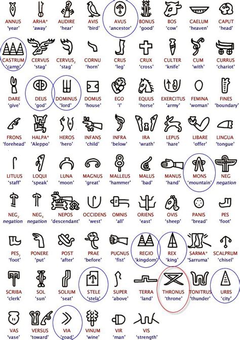 Épinglé sur Alive Symbols | Symbole signification, Symbole tatouage ...