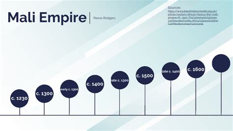 African Civilization Timeline by Reese Rodgers on Prezi