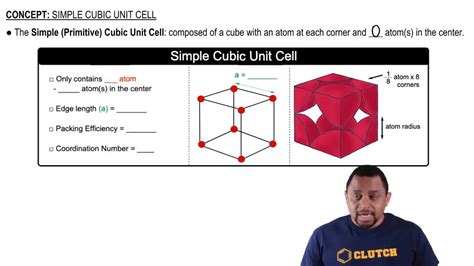 Exploring The Simple Cubic Unit Cell In Chemistry.