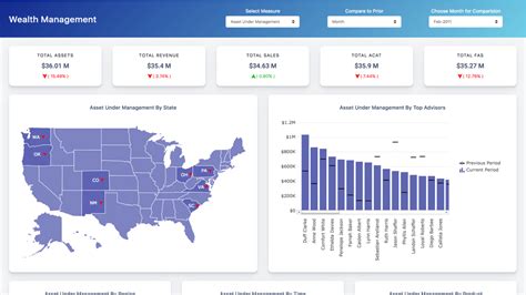 Sales Management Dashboard