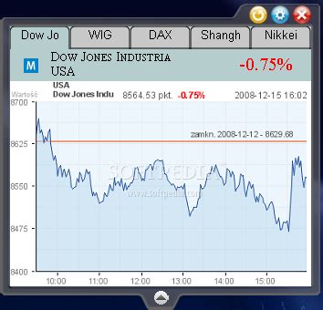 Stock Market Indexes 1.1 - Download, Screenshots