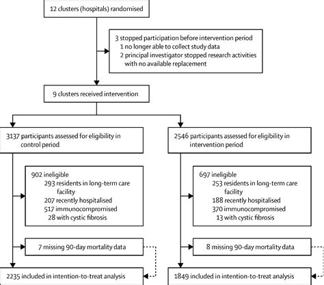 Narrow-spectrum antibiotics for community-acquired pneumonia in Dutch ...