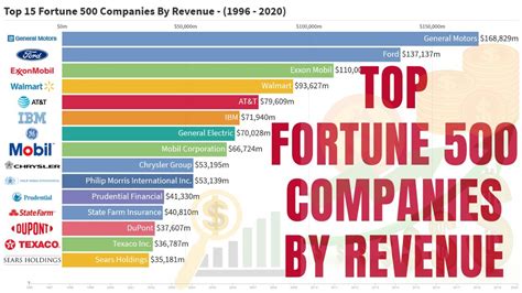 Big 500 Companies