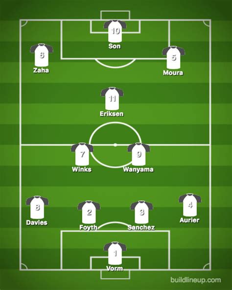 Spurs Line Up 2024 - Kelsi Melitta