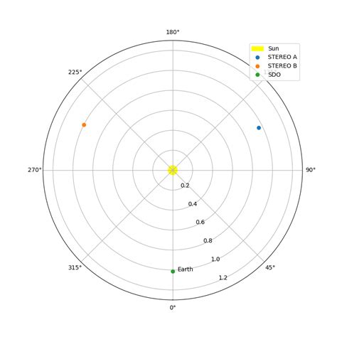 Creating a Full Sun Map with AIA and EUVI — sunpy 6.0.2 documentation