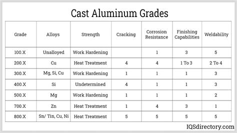 Aluminium Grades | atelier-yuwa.ciao.jp