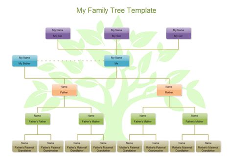 Family Tree Template | New Calendar Template Site