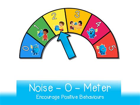 Noise O Meter Poster for Noise Level Help in the Class | Printable in A3 and A4 | Teaching Resources