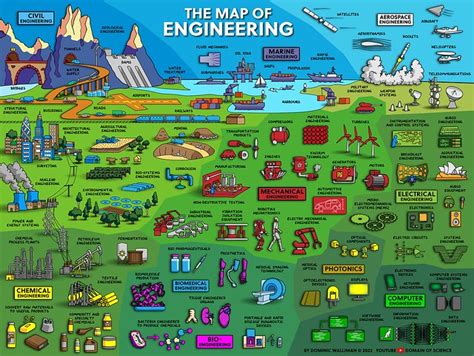 The Map of Engineering | The field of Engineering summarised… | Flickr