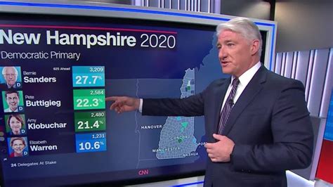 John King breaks down early New Hampshire primary results | CNN Politics