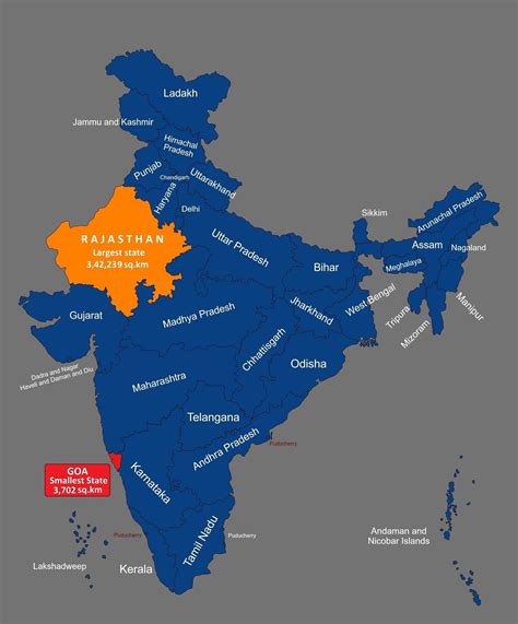 Largest State in India by Area and Population