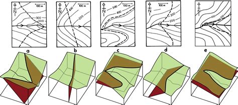 1.2: Orientation of Structures - Geosciences LibreTexts