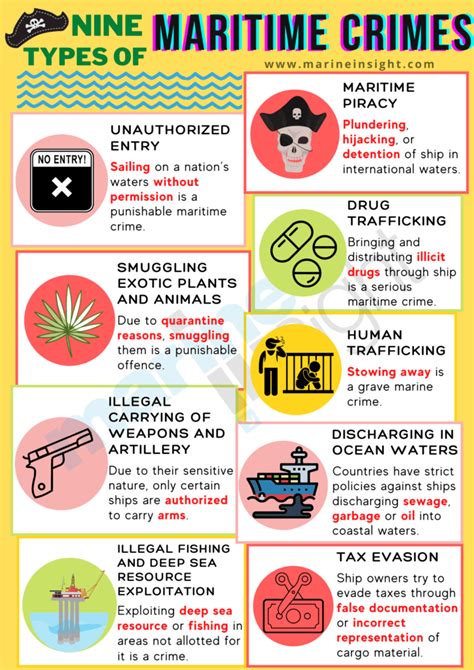 9 Types of Maritime Crimes